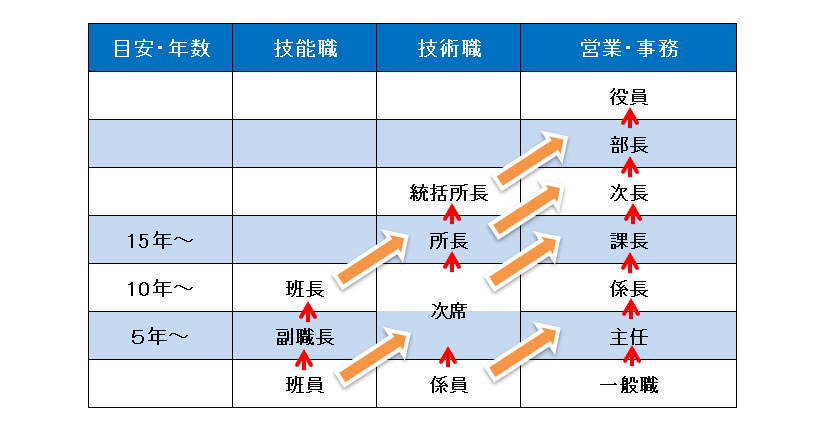 制度を知る：社会人の方向けキャリアアップ画像